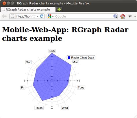 Mobile Web App Simple Example Of Rgraph Radar Chart