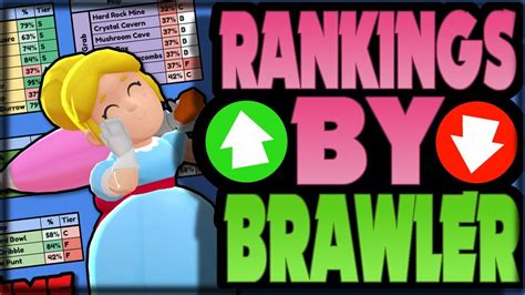 Each brawler requires a different way to be defeated. ULTIMATE Brawl Stars Tier List V2 | BEST & WORST Maps for ...