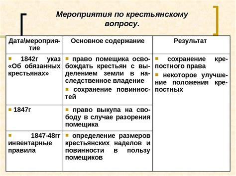9 класс таблица николай 1 Борьба с инакомыслием при николае 1 кратко Images and Photos finder