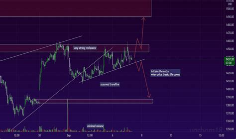 Tatasteel Stock Price And Chart Nse Tatasteel Tradingview India