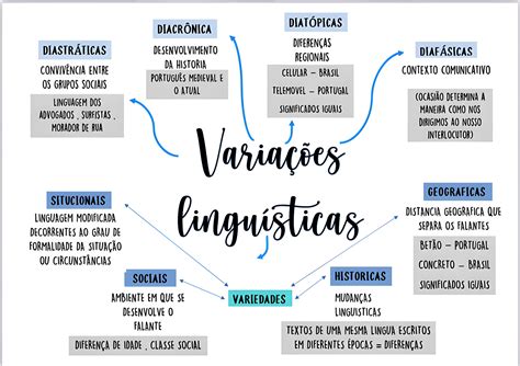Observe A Linguagem Do Texto Que Variedade Linguística é Adotada