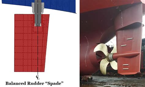 Guide To Ships Rudder And Steering Gear