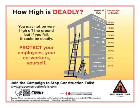 Fall Safety Resources For Planning Prevention And Protection Sonetics