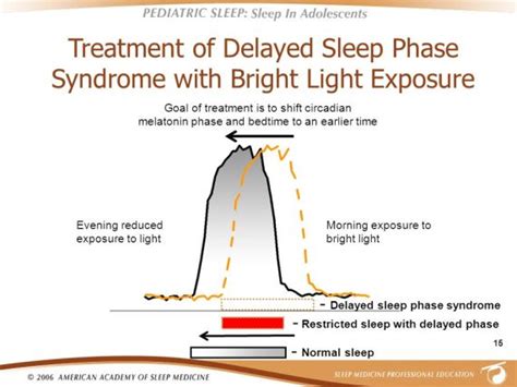 What Is Delayed Sleep Phase Syndrome Dsps Health Life Media