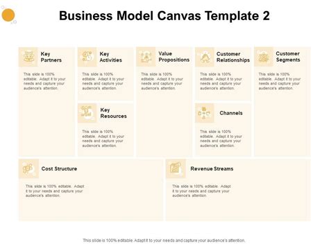 Business Model Canvas Cost Structure Ppt Powerpoint Presentation File