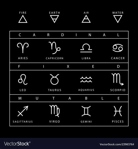 Zodiac Signs Chart Set Isolated On Black Vector Image