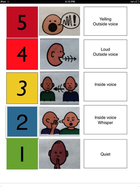 The Early Intervention Playground Self Regulation The 5 Point Scale