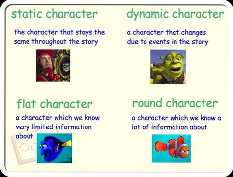 What Are Static Characters Differbetween