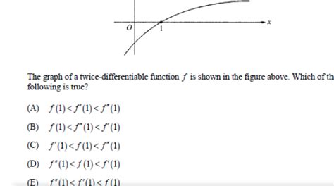 Named after its creator, weierstrass, the function (actually afamily of functions) came as a total surprise because prior to its formulation, a nowhere differentiable function was thought to be impossible. Solved: The Graph Of A Twice-differentiable Function F Is ...