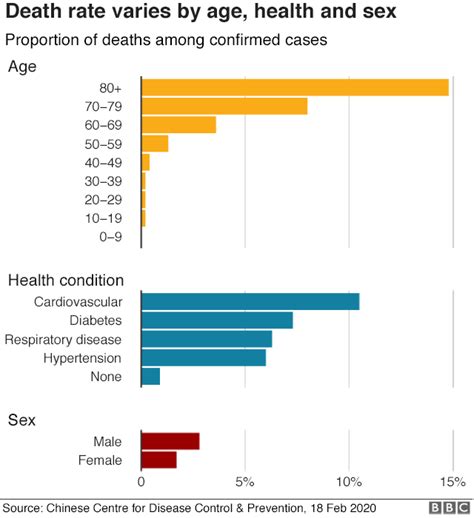 Sarah newy reports italy's death rate might also be higher because of how fatalities. It's Okay To Be Worried About Coronavirus But Don't Give ...