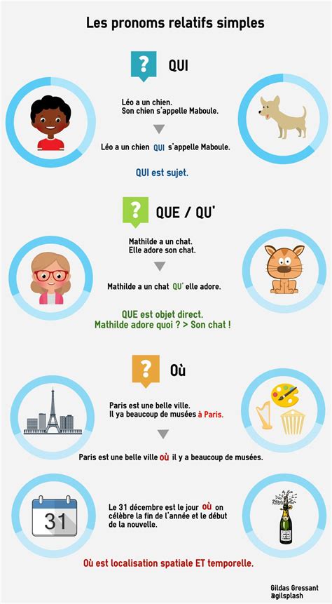 Les Pronoms Relatifs Simples 100 Français Pour Les élèves Franc