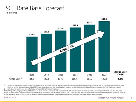 Nascar driver averages and statistics. Southern California Edison Co 2020 Current Report 8-K