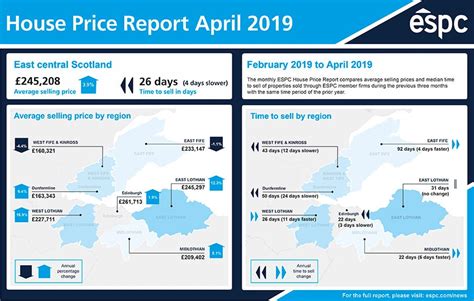 Harga purata rumah sesebuah mengikut negeri. House Price Report April 2019 | ESPC
