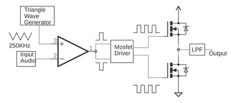 Class D Amplifier Circuit Working Types Efficiency And Advantages