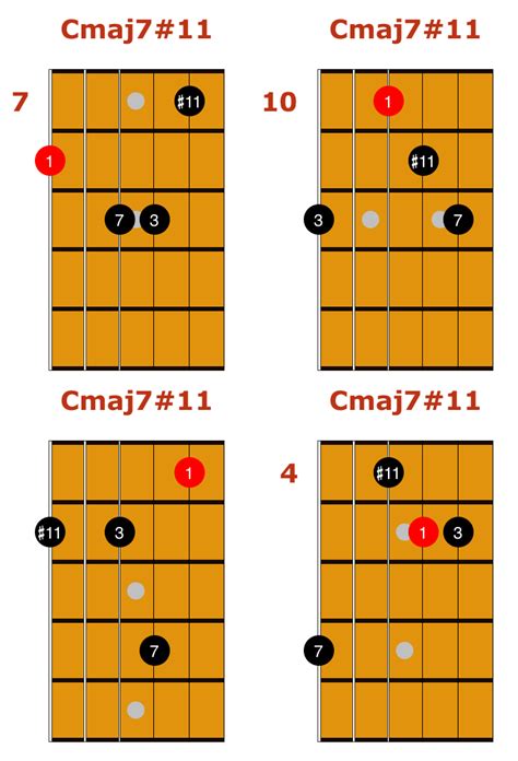 Cmaj711 Chords 1 Guitar Chords Guitar Chords And Scales Jazz Guitar