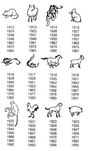 1966 Chinese Zodiac Sign
