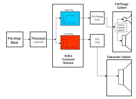 For now i'd like to just focus on assembling one based on a diagram. Powering speaker and a subwoofer without built in amp | Tom's Guide Forum