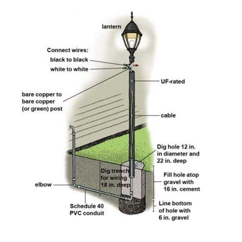How to Install a Lamppost   Lamp post, Outdoor lamp posts  