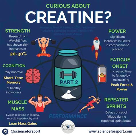 30 Of Teenagers Use A Creatine Supplement College Athlete Insight