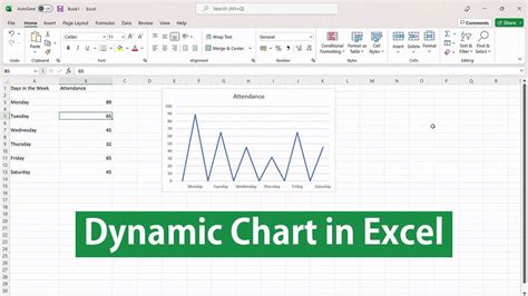 How To Create Dynamic Chart In Excel My Chart Guide