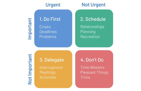 Time Management Matrix A Game Changer For The Overworked