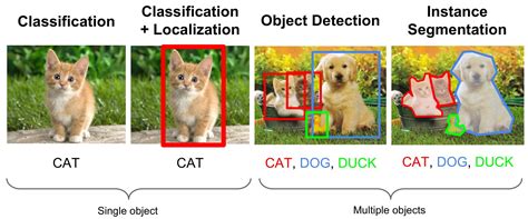 Deep Learning Fundamentals Concepts And Methods Of Artificial Neural