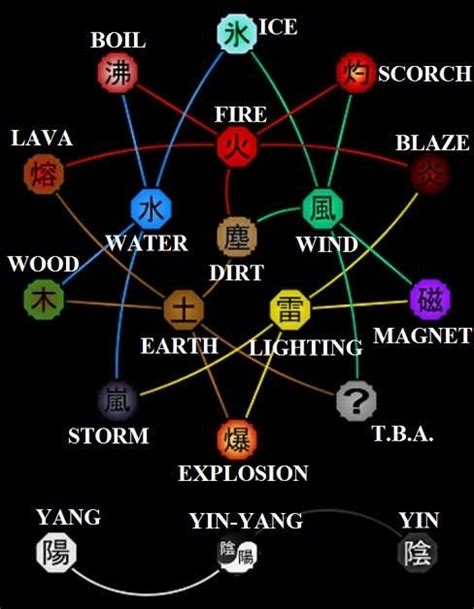 What Is A Better Power System Haki Or Chakra Quora