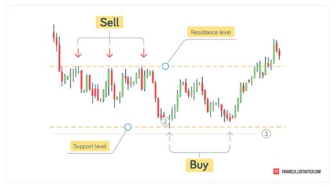 15 Hottest Forex Strategies And Trading Patterns