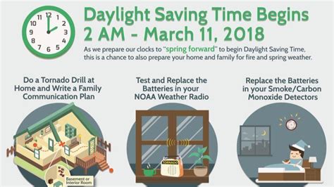 Smoke alarms batteries should be changed annually and the smoke alarms tested once a month. Spring your clocks ahead Sunday, change your smoke alarm ...