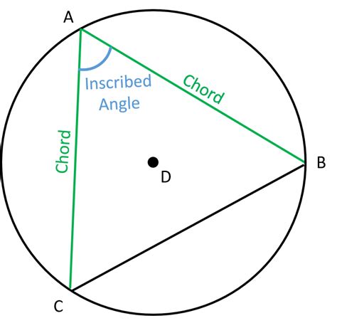 Investigation Construct Polygons Inscribed In Circles Geometry Math