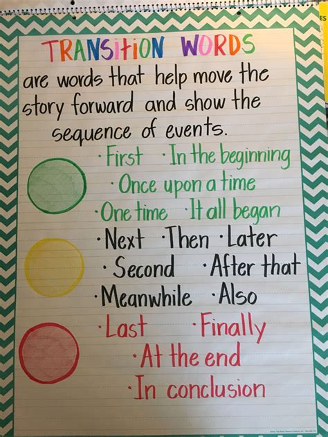 Transition Words And Phrases Anchor Chart ZOHAL