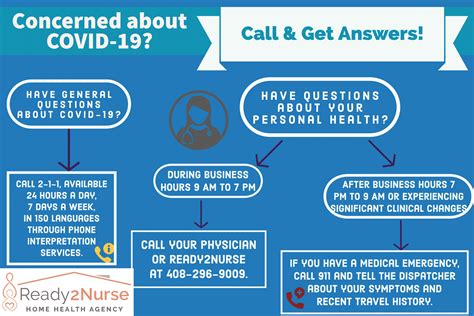 County of santa clara public health department Concerned about COVID-19? | Ready2Nurse