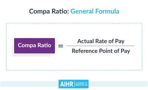 Compa Ratio In Hr Mise Salary