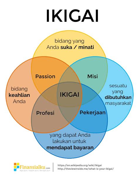 Contoh teks negosiasi di lingkungan keluarga. Jadikan Tujuan Hidup dan Ikigai Anda, Menjadi Sumber Pemasukan