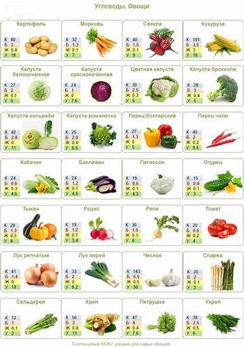 Продукты где много белка и мало углеводов: Высокобелковая Картинка - Продукты где много белка и мало углеводов: Высокобелковая