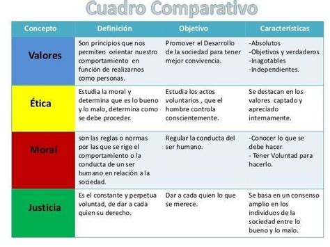 Alguien Que Me Pueda Decir Que Poner En Un Cuadro Comparativo De Los