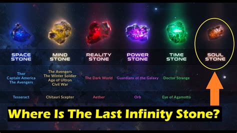 Where Are The Infinity Stones Now Doctor Strange And Thor Ragnarok