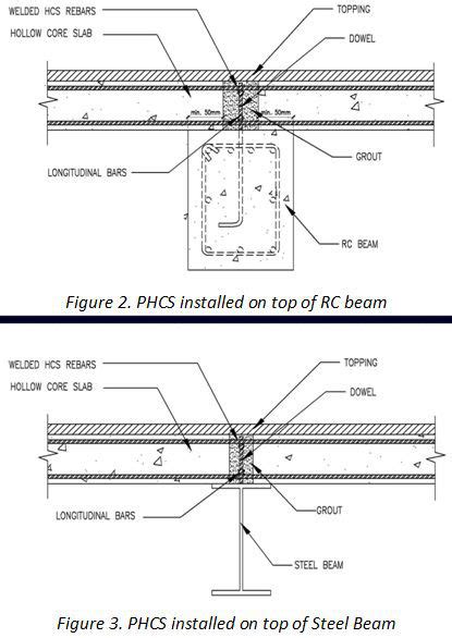 A hollow core slab consists of a precast prestressed concrete member with continuous voids which are provided to reduce the weight, indirectly reduce the cost and coupled with a benefit of concealed mep systems which parallelly along the slab. Concretek, Inc :: Manufacturer of Hollow Core Slabs