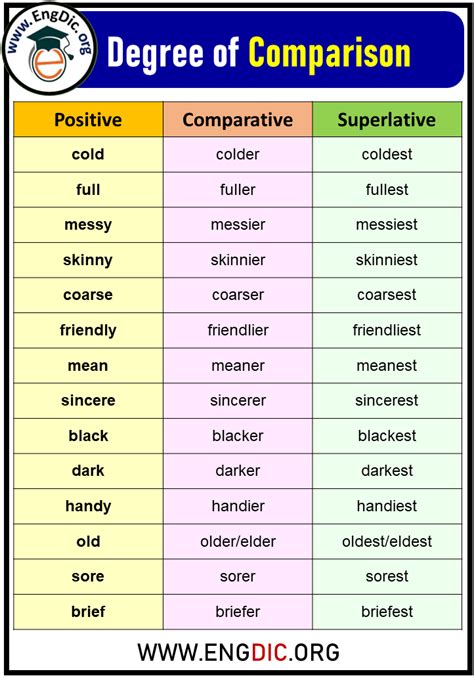 100 Examples Of Degrees Of Comparison Engdic Degrees Of Comparison