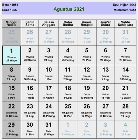 Kalender Jawa Agustus 2021 Lengkap Hari Baik And Jelek Enkosacom