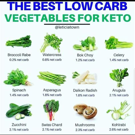 Keto Veggies Low Carb Vegetables Low Carb Vegetables List Starting