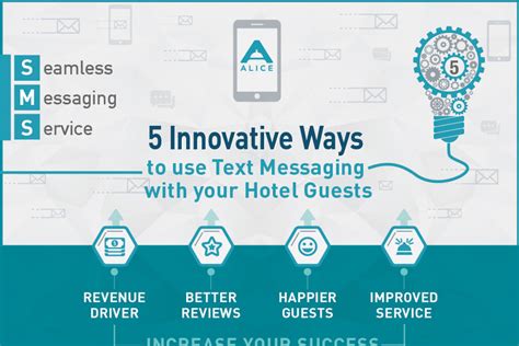 5 Innovative Ways Hotels Can Use Text Messaging With Their Guests