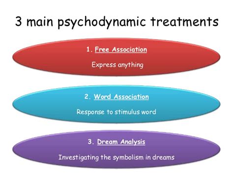 Psychodynamic Therapy Approaches To Psychotherapy