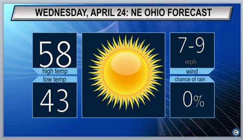 Northeast Ohio Forecast For Wednesday April 24th What You Need To