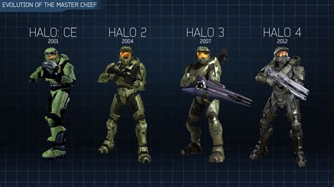 Every Games Armor Of The Masterchief Halo4