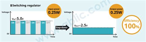 What Is A Switching Regulator Ablic Inc
