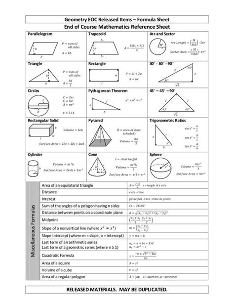 Geometry Formula Sheet Teaching Pinterest Geometry Formulas End