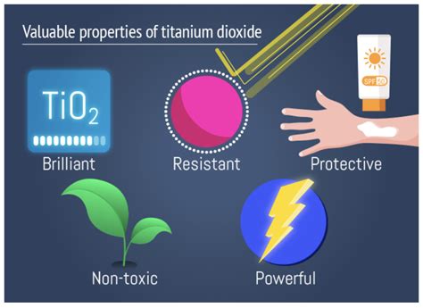 Printweek Consternation Over Eu Titanium Dioxide Classification