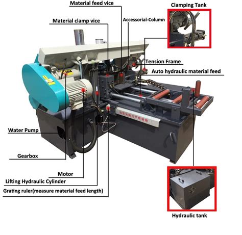 Horizontal Metal Cutting Full Automatic Band Saw Machine