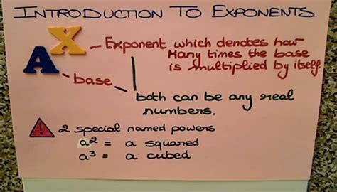 Introduction To Exponents Tutorial Sophia Learning